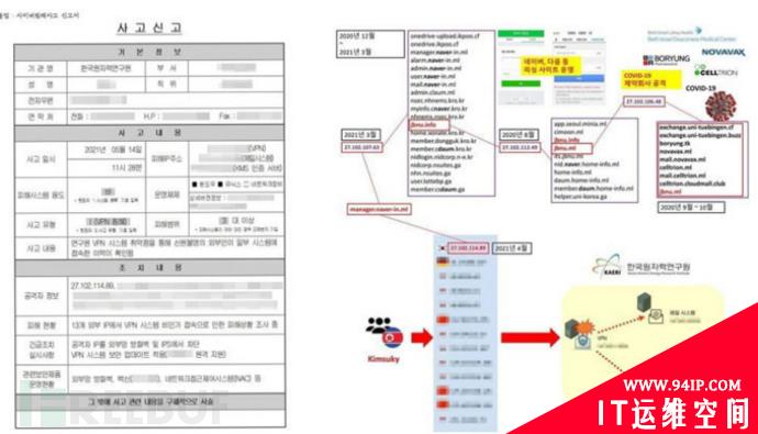 黑客入侵韩国核研究所，朝鲜APT的主张？
