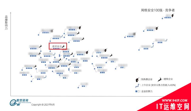 盛邦安全再次入选“CCIA 50强”和数世咨询“网安百强”榜单