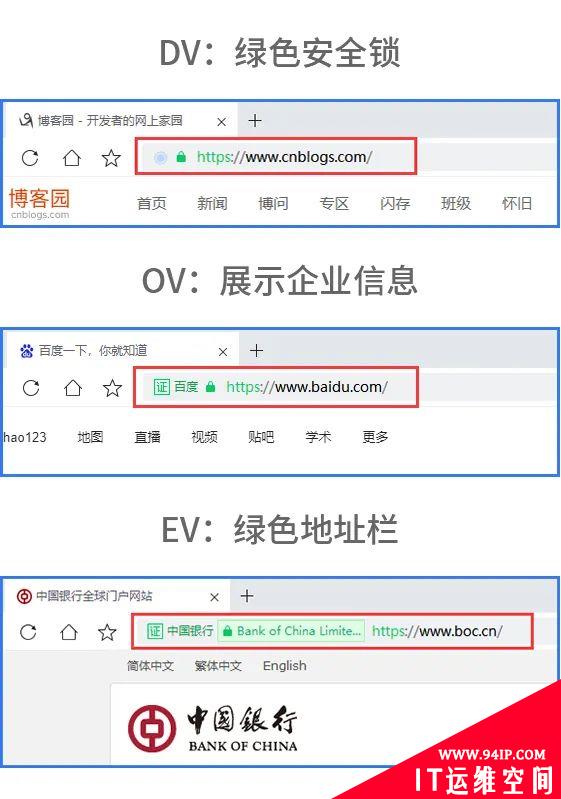 2021年有哪些高性价比SSL证书？SSL证书选购指南
