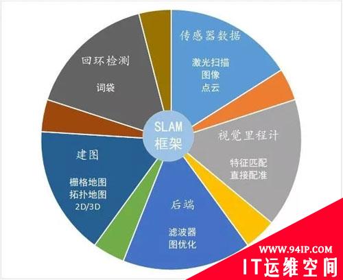你了解牛气冲天的SLAM技术吗？