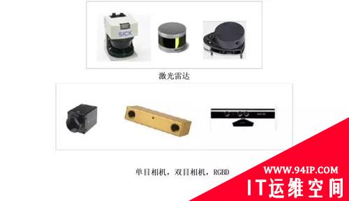 你了解牛气冲天的SLAM技术吗？