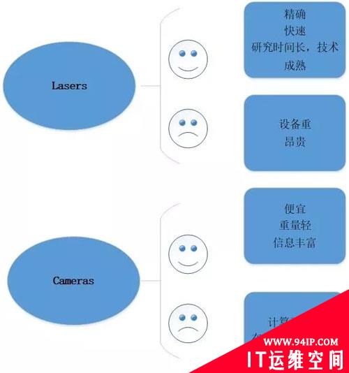 你了解牛气冲天的SLAM技术吗？