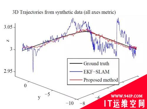 你了解牛气冲天的SLAM技术吗？