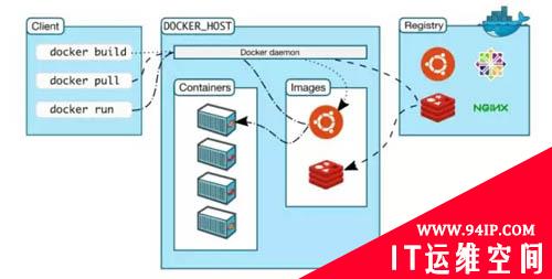Docker安全风险，原来有这么多