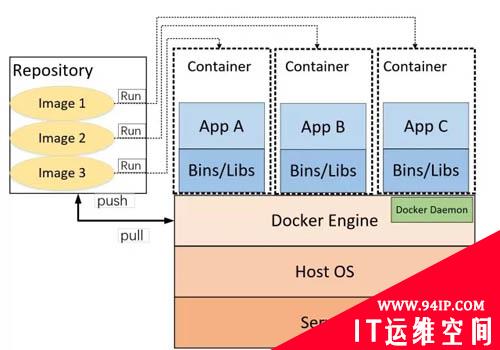 Docker安全风险，原来有这么多