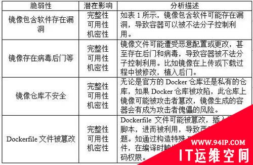 Docker安全风险，原来有这么多