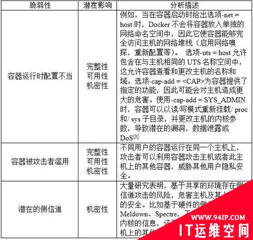 Docker安全风险，原来有这么多