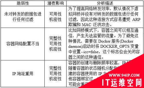 Docker安全风险，原来有这么多