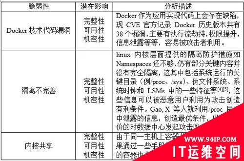 Docker安全风险，原来有这么多