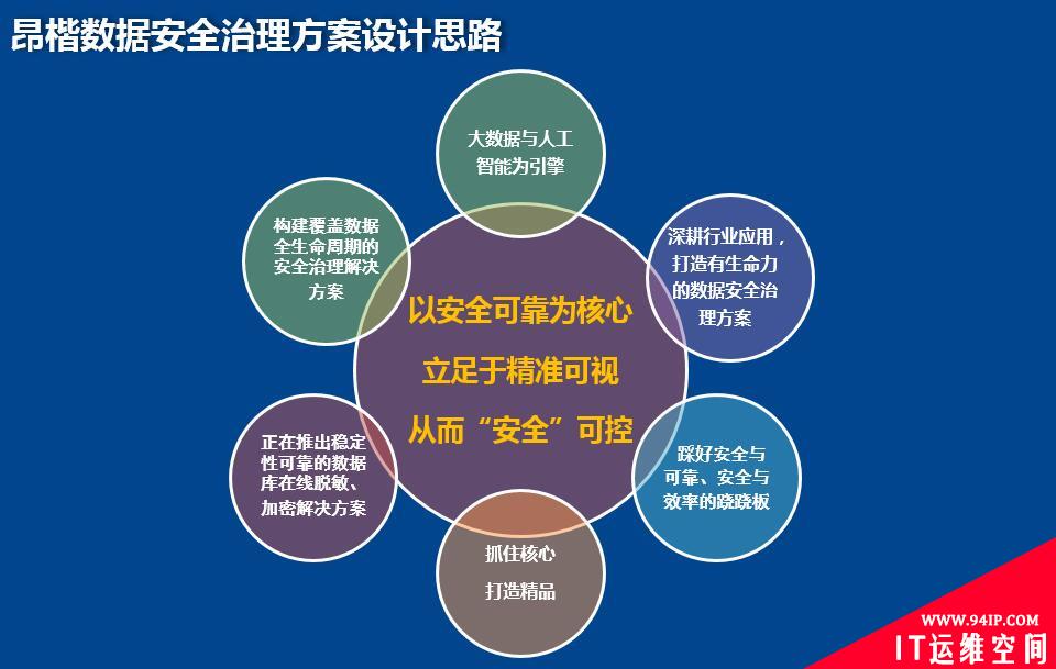 大数据安全公司昂楷科技“自虐”！面向用户主动“找抽”