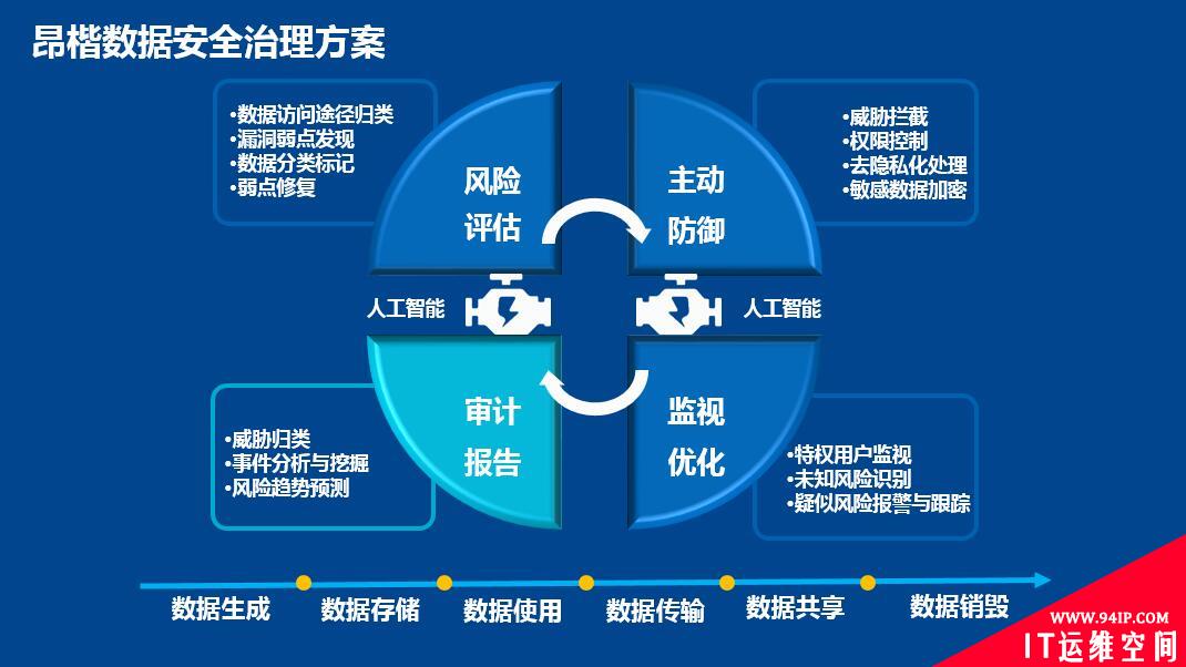 大数据安全公司昂楷科技“自虐”！面向用户主动“找抽”