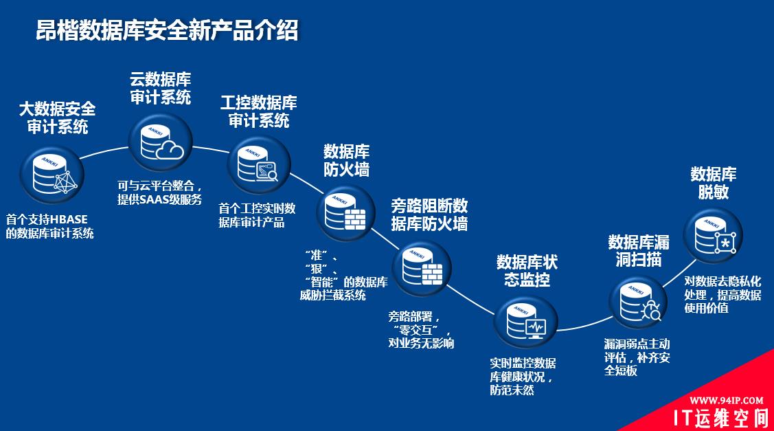 大数据安全公司昂楷科技“自虐”！面向用户主动“找抽”