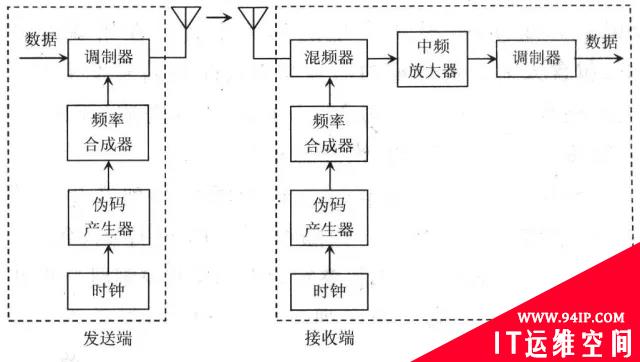 明星海蒂·拉玛与跳频通信技术