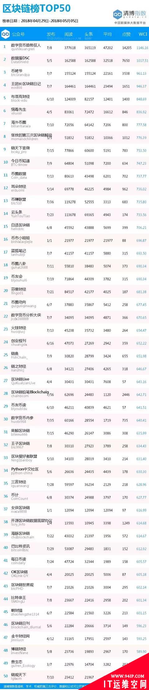 区块链的中国骗局丨区块链榜
