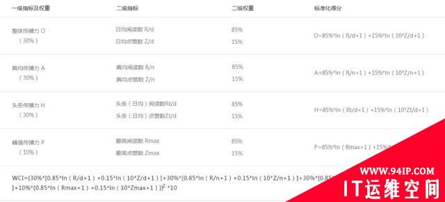 区块链的中国骗局丨区块链榜