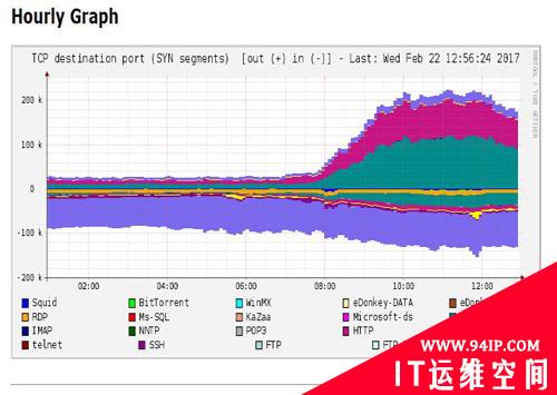 六种常用的网络流量特征提取工具