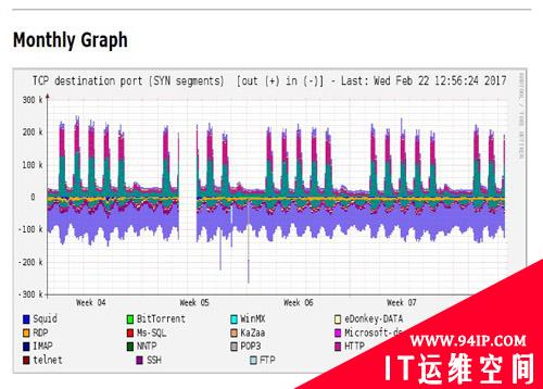 六种常用的网络流量特征提取工具