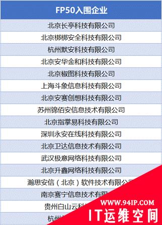 CSS峰会FP50首创安全界“奥斯卡”颁奖礼 发掘未来安全行业新锐力量