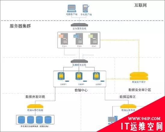 互联网金融企业数据安全建设启示
