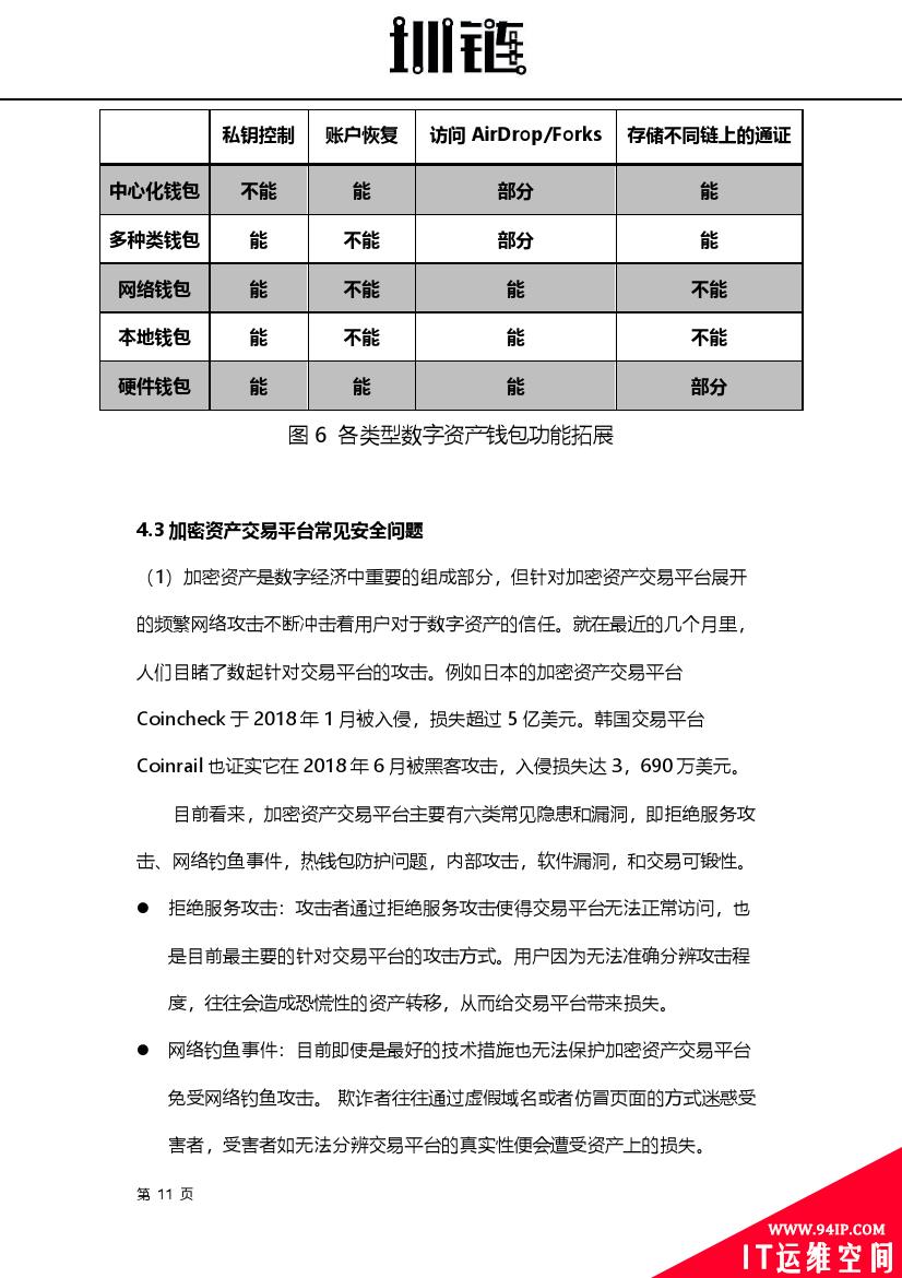 2018区块链技术安全概述(附下载)