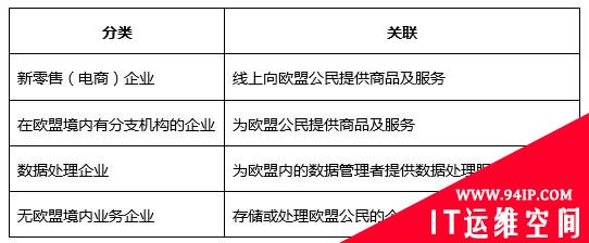 GDPR通用数据保护条例-要点总结