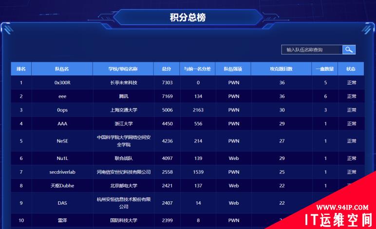 强网精英鏖战36小时 | 第五届“强网杯”线上赛圆满结束