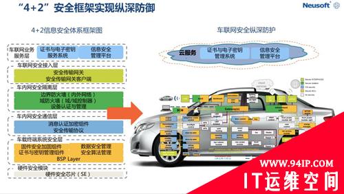 东软陈静相：东软4+2安全体系助驾智能网联汽车时代