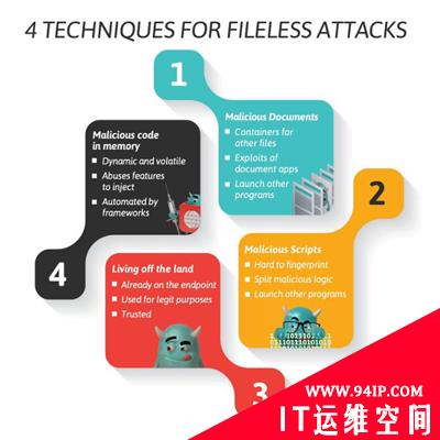 无文件攻击的4种基本技术介绍
