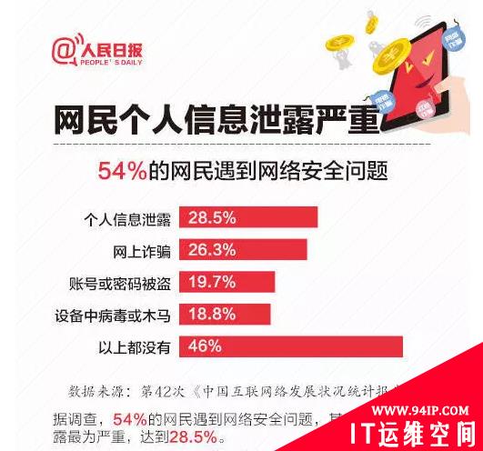拿什么拯救你，我的网络安全