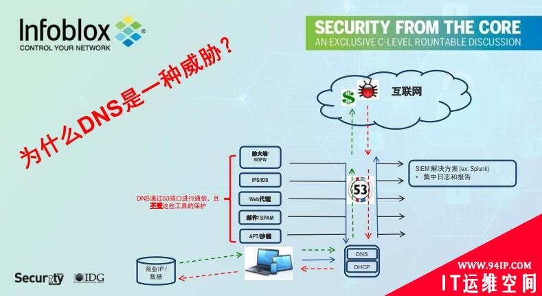 为什么企业的DNS是一种巨大的潜在威胁? Infoblox专家是这样解答的