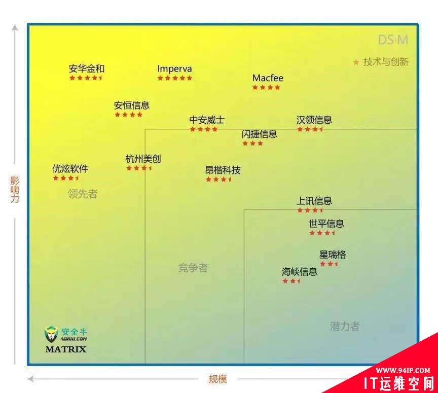 《2017-2018数据库安全应用指南》重磅发布，聚焦企业数据安全建设