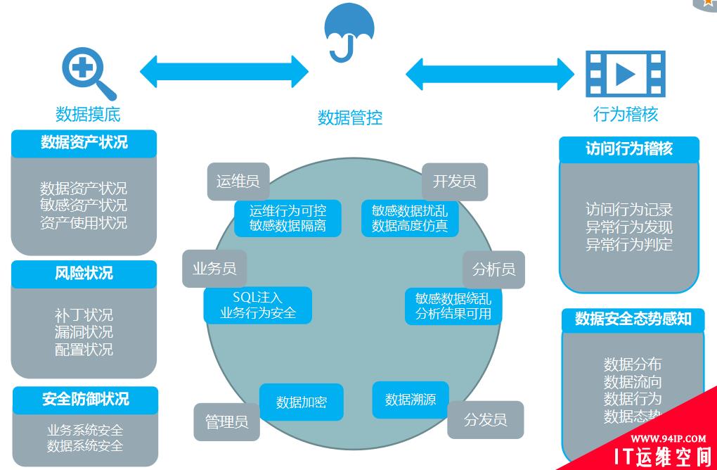 《2017-2018数据库安全应用指南》重磅发布，聚焦企业数据安全建设