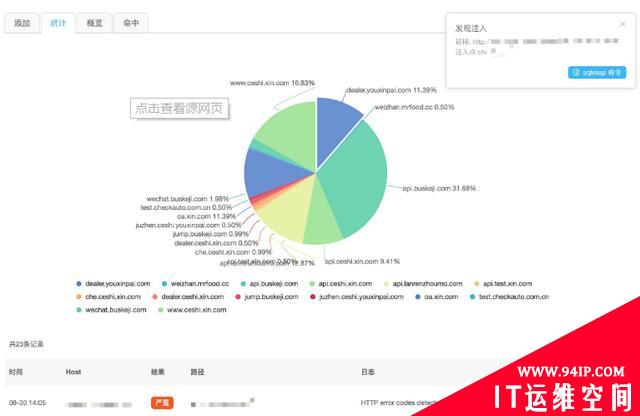 Python常见安全漏洞及修复方法集合！你所不会的这里都有！