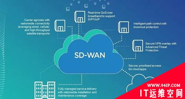 如何避免SD-WAN的常见安全错误