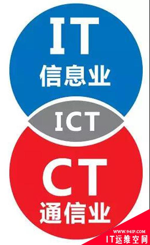 看美国如何应对“来自中国的ICT供应链漏洞” 上篇——美国政府ICT供应链现状