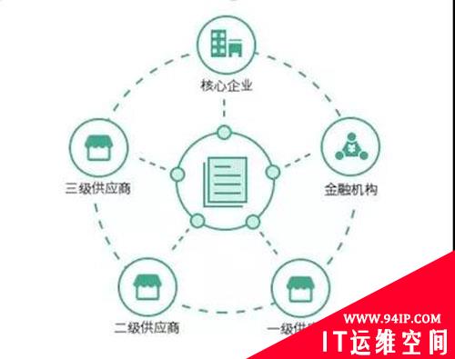看美国如何应对“来自中国的ICT供应链漏洞” 上篇——美国政府ICT供应链现状