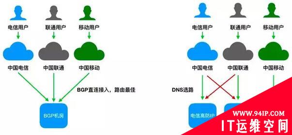 T级攻击态势下解析DDOS高防IP系统架构