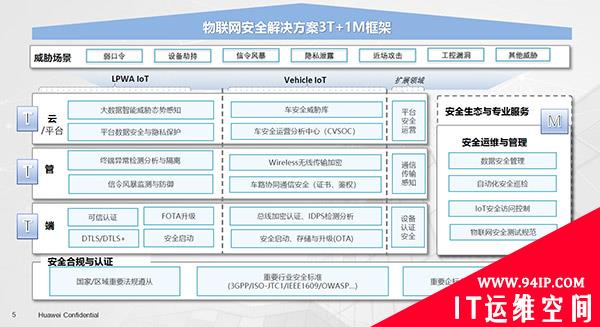 中国联通与华为强强联合 呼吁产业界共建物联网安全生态