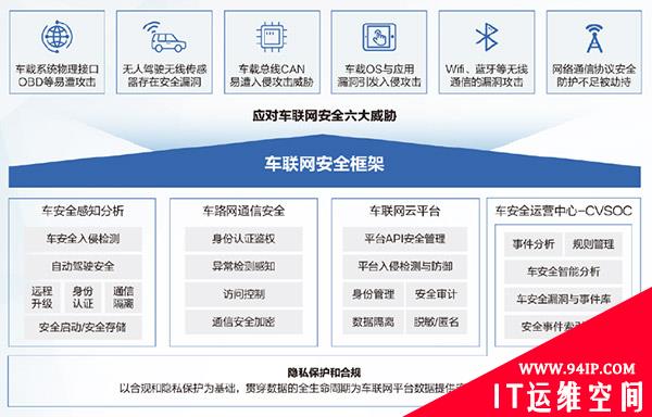 中国联通与华为强强联合 呼吁产业界共建物联网安全生态