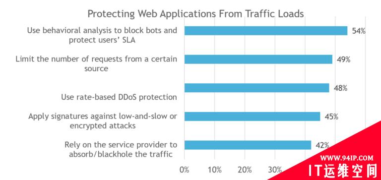 Radware：您的应用安全吗？