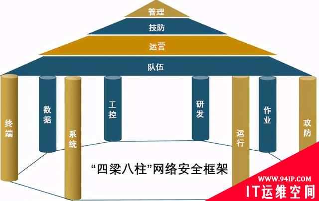全国用电量最大省份的电力公司  如何用零信任来保障数据安全？