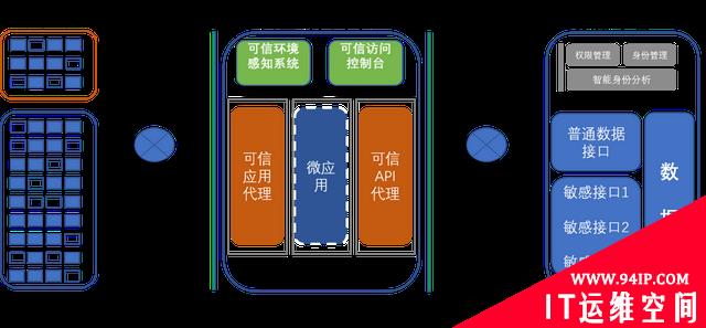 全国用电量最大省份的电力公司  如何用零信任来保障数据安全？