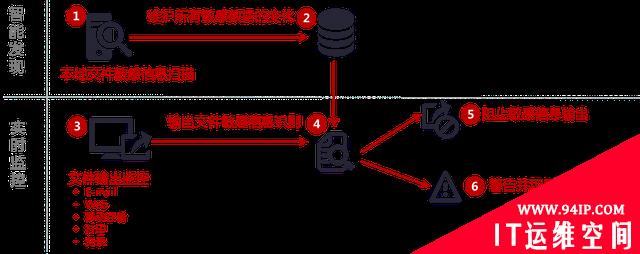 全国用电量最大省份的电力公司  如何用零信任来保障数据安全？