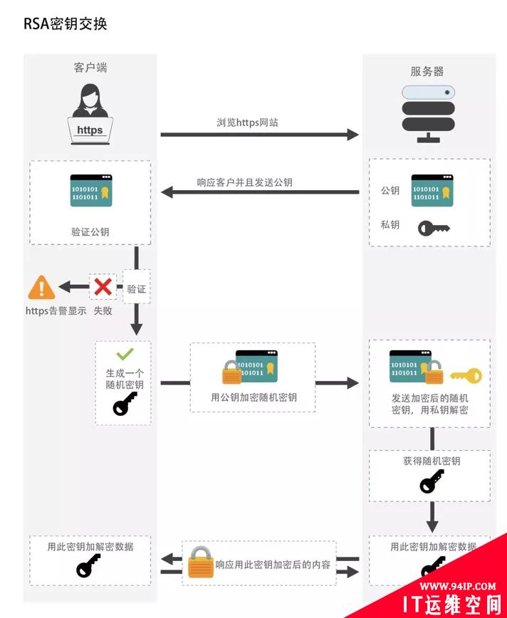 SSL为什么不直接用公钥加密数据？