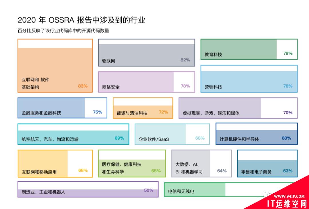 Google发布开源依赖性“内窥镜”
