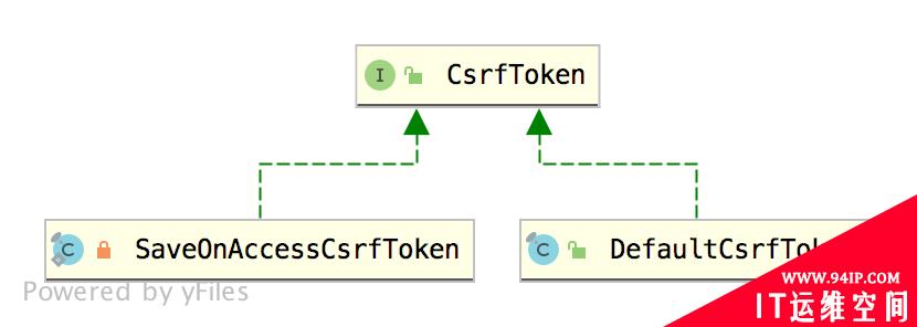 Spring Security 中 CSRF 防御源码解析
