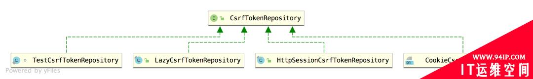 Spring Security 中 CSRF 防御源码解析