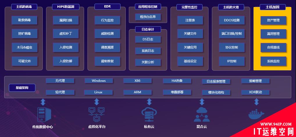 云主机身披“新铠甲”！亚信安全信舱20版本正式发布