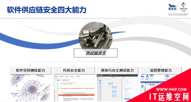 软件供应链安全攻击事件频发 奇安信推出供应链安全解决方案