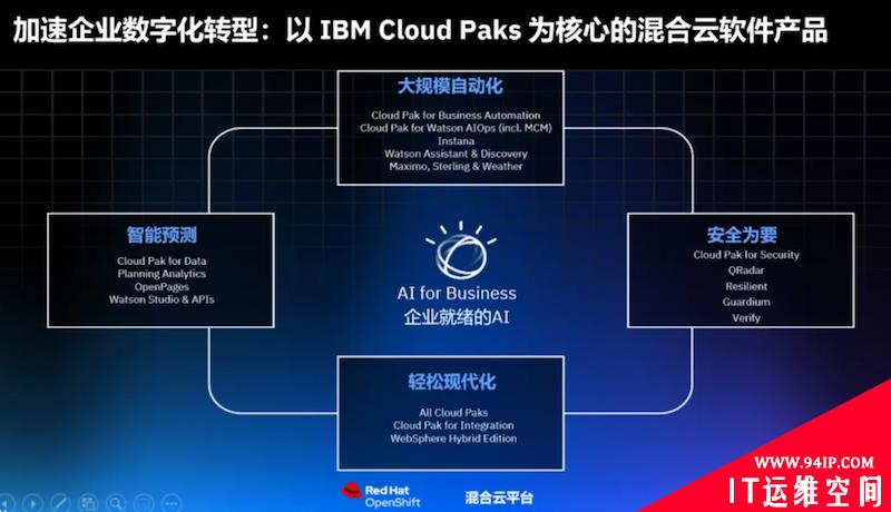从财法侣地，看 IBM Resilient 为什么是 SOAR 的“修行”平台